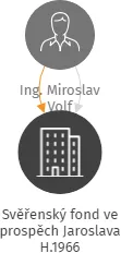 Svěřenský fond ve prospěch Jaroslava H.1966, IČO: 14106248: vizualizace vztahů osob a společností