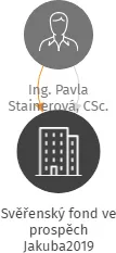 Svěřenský fond ve prospěch Jakuba2019, IČO: 14132923: vizualizace vztahů osob a společností