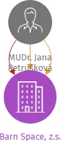 Barn Space, z.s., IČO: 14105934: vizualizace vztahů osob a společností