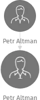 Petr Altman, IČO: 14158841: vizualizace vztahů osob a společností