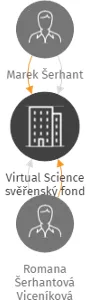 Virtual Science svěřenský fond, IČO: 14370972: vizualizace vztahů osob a společností