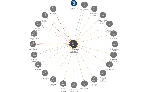 Nadační fond na podporu zaměstnanců subjektů ve skupině Scania Group na Ukrajině a jejich blízkých rodinných příslušníků, IČO: 14347938: vizualizace vztahů osob a společností