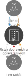 Vizualizace vztahů osob a společností - Ústav dopravních a opravárenských služeb, z. ú.