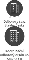 Koordinační odborový orgán OS Stavba ČR Wienerberger cihlářský průmysl, a.s., IČO: 14499983: vizualizace vztahů osob a společností