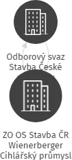 ZO OS Stavba ČR Wienerberger Cihlářský průmysl a.s., IČO: 14499525: vizualizace vztahů osob a společností