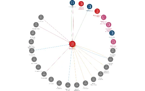 BAU-STAV a.s., IČO: 14705877: vizualizace vztahů osob a společností