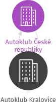 Autoklub Kralovice, IČO: 14703351: vizualizace vztahů osob a společností