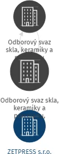 Odborový svaz skla, keramiky a porcelánu, Základní organizace THUN 1794 a.s., IČO: 14705699: vizualizace vztahů osob a společností