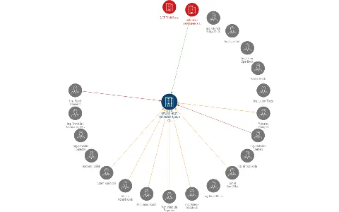 BENVIG HEAT TRANSFER spol. s r.o., IČO: 14867125: vizualizace vztahů osob a společností