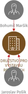 DRUŽSTVO PRO VÝSTAVBU RODINNÝCH DOMKŮ - v likvidaci, IČO: 14865513: vizualizace vztahů osob a společností