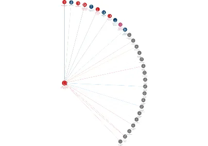 AGC Flat Glass Czech a.s., člen AGC Group, IČO: 14864576: vizualizace vztahů osob a společností
