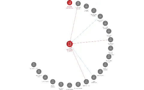 LINETA Severočeská dřevařská společnost a.s., IČO: 14867770: vizualizace vztahů osob a společností