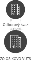 ZO OS KOVO VÚTS, IČO: 14868148: vizualizace vztahů osob a společností