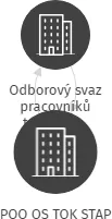 POO OS TOK STAP, IČO: 14867168: vizualizace vztahů osob a společností