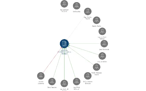 Koželužna Krucemburk, s.r.o. v likvidaci, IČO: 15059430: vizualizace vztahů osob a společností