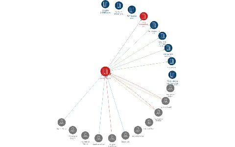 OSEVA UNI, a.s., IČO: 15061612: vizualizace vztahů osob a společností