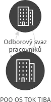 POO OS TOK TIBA, IČO: 15037321: vizualizace vztahů osob a společností