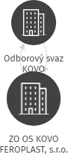 ZO OS KOVO FEROPLAST, s.r.o., IČO: 15058174: vizualizace vztahů osob a společností