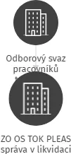 ZO OS TOK PLEAS správa v likvidaci, IČO: 15058344: vizualizace vztahů osob a společností