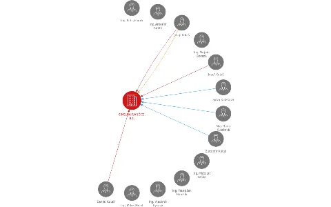 CIHELNA IVANČICE, a.s., IČO: 15530337: vizualizace vztahů osob a společností
