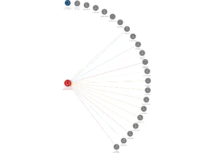 Cement Hranice, akciová společnost, IČO: 15504077: vizualizace vztahů osob a společností