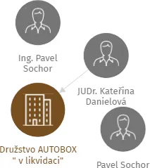 Družstvo AUTOBOX