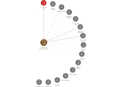 Zemědělské družstvo Roštění, IČO: 15526445: vizualizace vztahů osob a společností