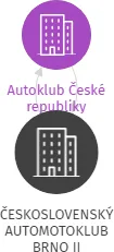 ČESKOSLOVENSKÝ AUTOMOTOKLUB BRNO II, IČO: 15546934: vizualizace vztahů osob a společností
