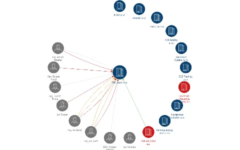 EGE, spol. s r.o., IČO: 15771695: vizualizace vztahů osob a společností