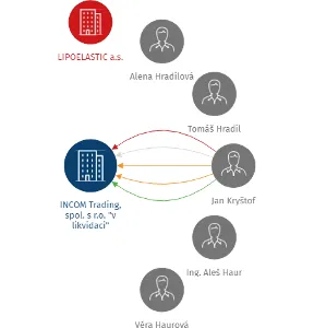 INCOM Trading, spol. s r.o.