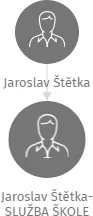Jaroslav Štětka- SLUŽBA ŠKOLE, IČO: 16686683: vizualizace vztahů osob a společností