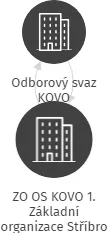 ZO OS KOVO 1. Základní organizace Stříbro, IČO: 16734319: vizualizace vztahů osob a společností
