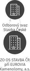 ZO OS STAVBA ČR při EUROVIA Kamenolomy, a.s. provoz Litice, IČO: 16734980: vizualizace vztahů osob a společností