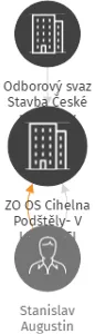 ZO OS Cihelna Podštěly- V LIKVIDACI, IČO: 16734530: vizualizace vztahů osob a společností