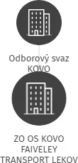 ZO OS KOVO FAIVELEY TRANSPORT LEKOV, IČO: 16734246: vizualizace vztahů osob a společností
