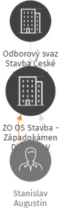 ZO OS Stavba - Západokámen Dřenice- V LIKVIDACI, IČO: 16735064: vizualizace vztahů osob a společností