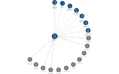 HESTI, spol. s r. o., IČO: 17046963: vizualizace vztahů osob a společností