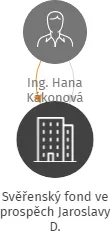Svěřenský fond ve prospěch Jaroslavy D., IČO: 17286361: vizualizace vztahů osob a společností