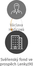 Svěřenský fond ve prospěch LenkyJ90, IČO: 17264162: vizualizace vztahů osob a společností