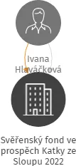 Svěřenský fond ve prospěch Katky ze Sloupu 2022, IČO: 17286506: vizualizace vztahů osob a společností