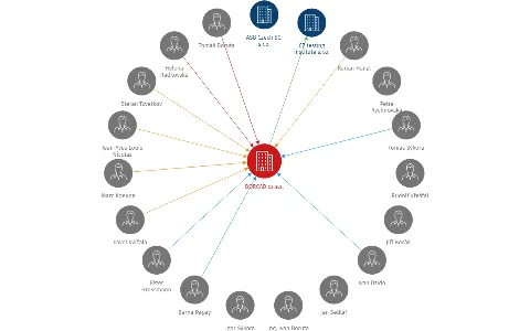 BORCAD cz a.s., IČO: 17289921: vizualizace vztahů osob a společností