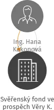 Svěřenský fond ve prospěch Věry K., IČO: 17519101: vizualizace vztahů osob a společností