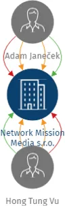 Vizualizace vztahů osob a společností - Network Mission Media s.r.o.