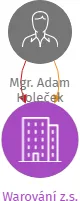 Warování z.s., IČO: 17585511: vizualizace vztahů osob a společností