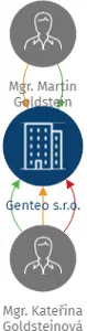 Vizualizace vztahů osob a společností - Genteo s.r.o.