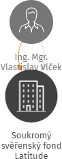 Soukromý svěřenský fond Latitude, IČO: 17641438: vizualizace vztahů osob a společností
