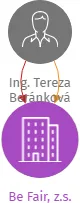 Be Fair, z.s., IČO: 17611997: vizualizace vztahů osob a společností