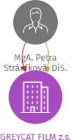 GREYCAT FILM z.s., IČO: 17701864: vizualizace vztahů osob a společností