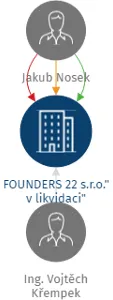 FOUNDERS 22 s.r.o.