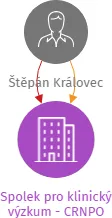 Spolek pro klinický výzkum - CRNPO, IČO: 17810388: vizualizace vztahů osob a společností